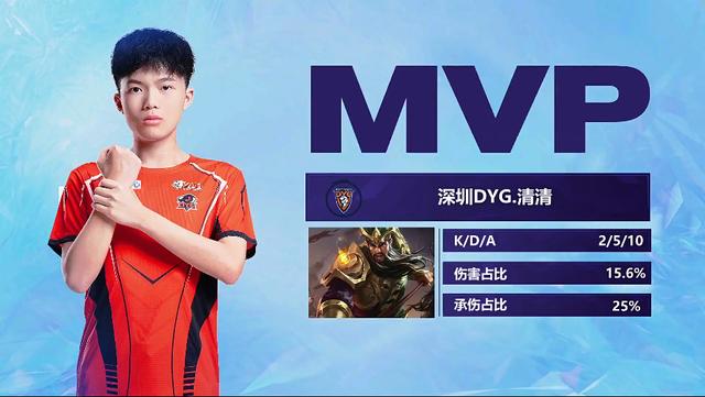 在防守端 在防守端